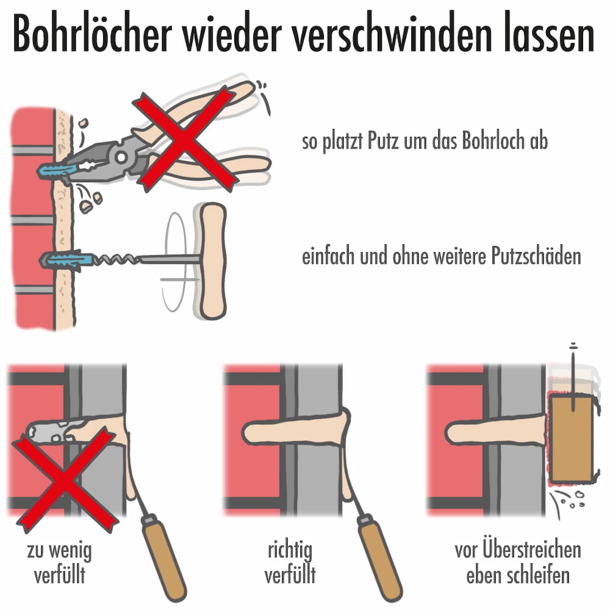 Quelle: www.sanier.de